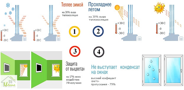 энергосберегающие окна Симферополь, заказать энергосберегающие окна Симферополь энергосберегающее стекло